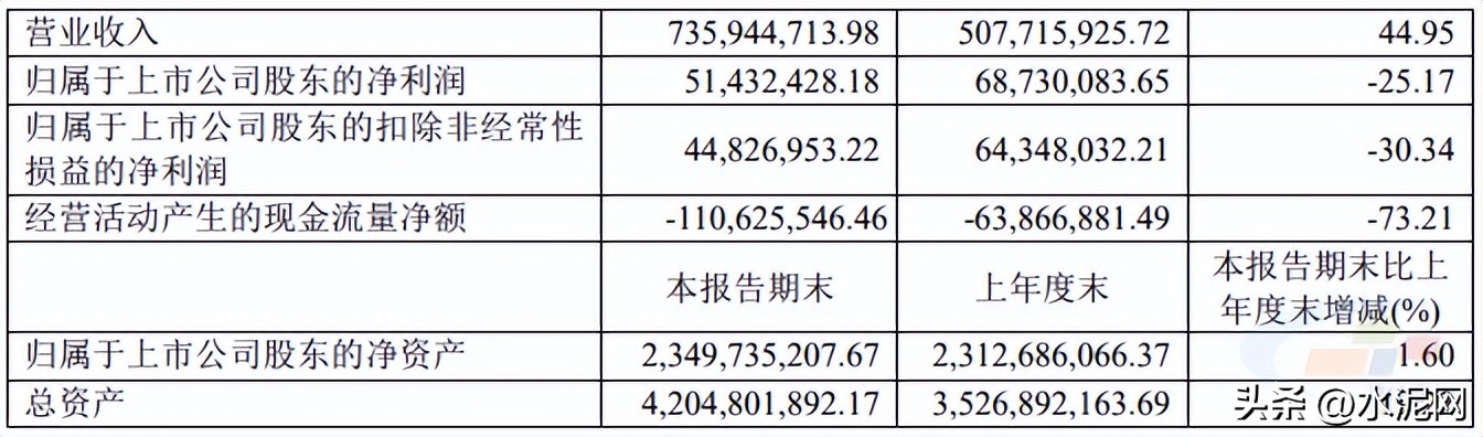 施工企业净利润下降的原因,商品混凝土行业近几年利润下降