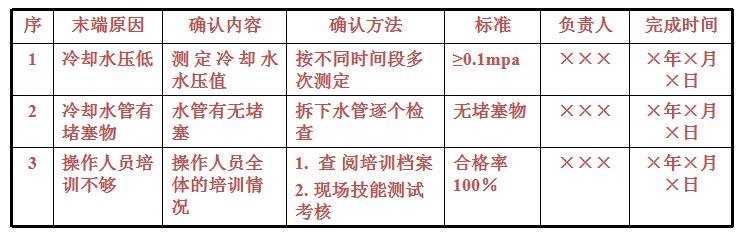 qcc品管圈讲解视频,qcc品管圈主题选定使用什么表格