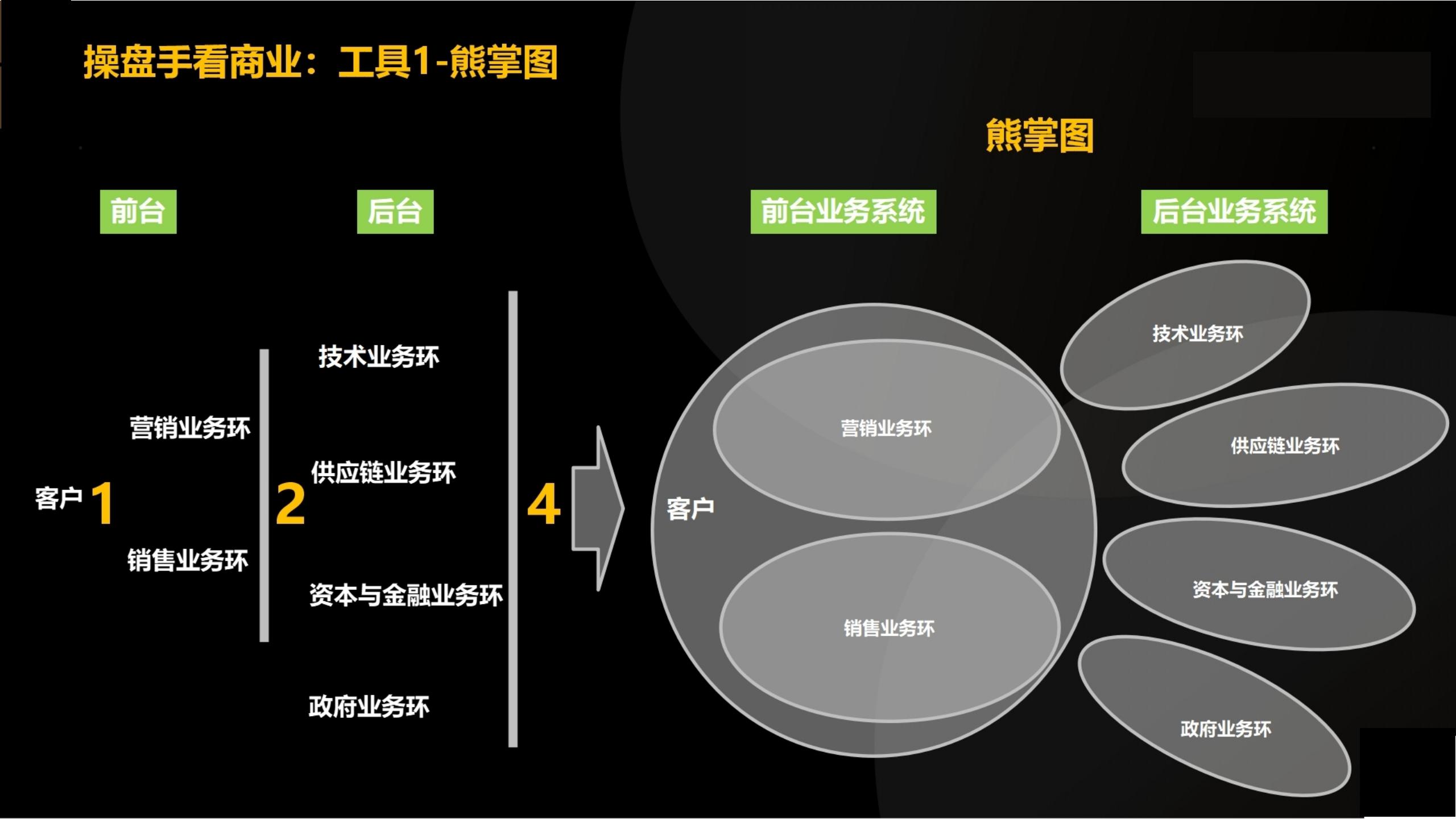 「大咖亲授」价值千万的商业模式设计（完整版95页，建议收藏）