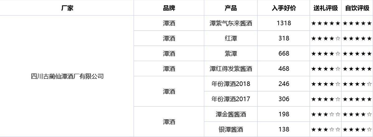 买酒省钱技巧有哪些,如何买酒便宜不被坑