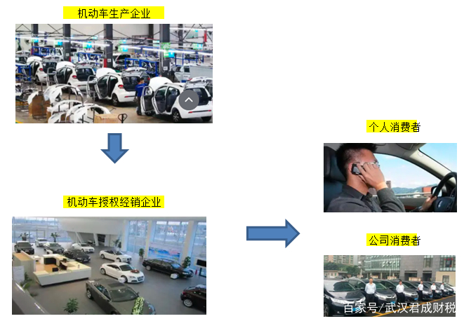 个人付款可以给对方公司开专票吗,公司卖车给公司可以开专票吗