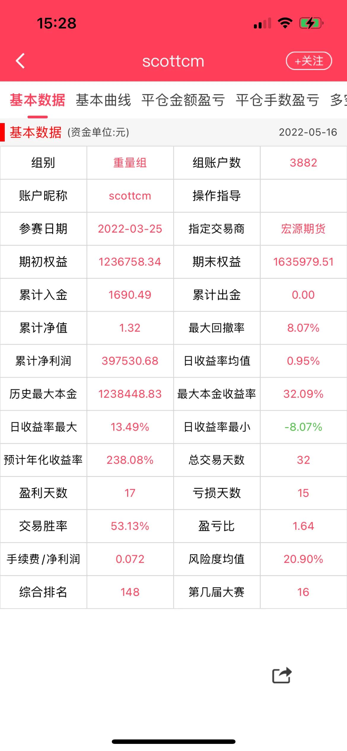 期货10万本金交易一年赚300万,期货百万之路