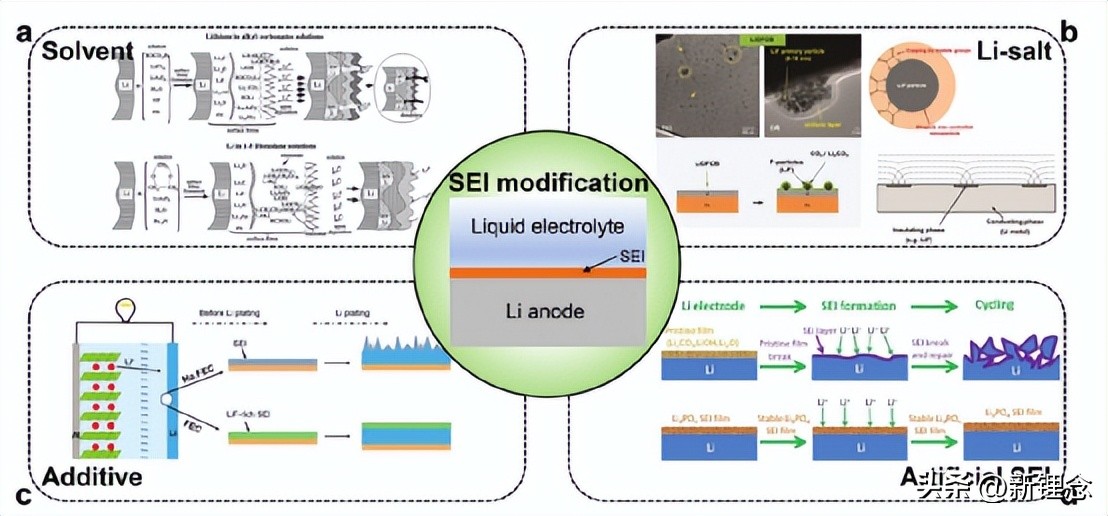 固态电池对锂有什么要求,锂硅电池和固态电池