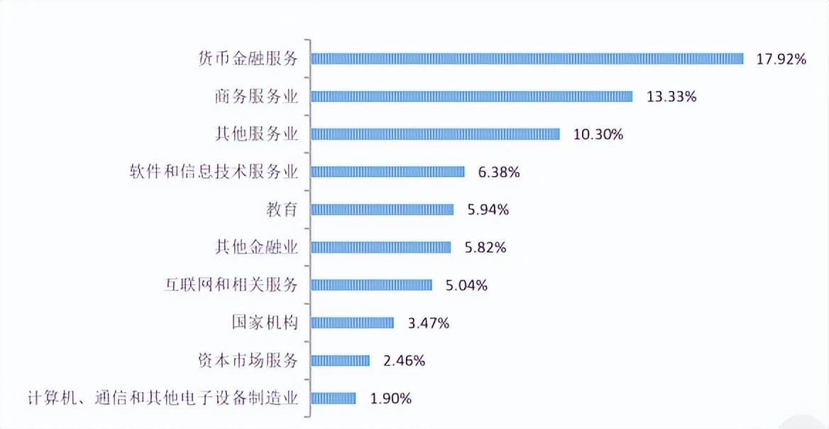 上海对外经贸大学2022届毕业生就业质量报告:留沪就业下降