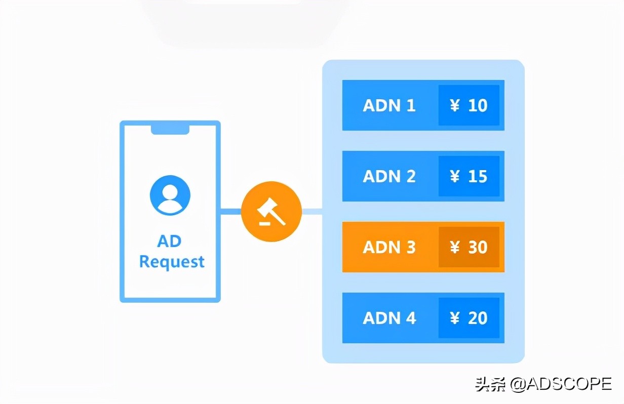 app广告盈利模式策略,商业化app广告投放变现的过程