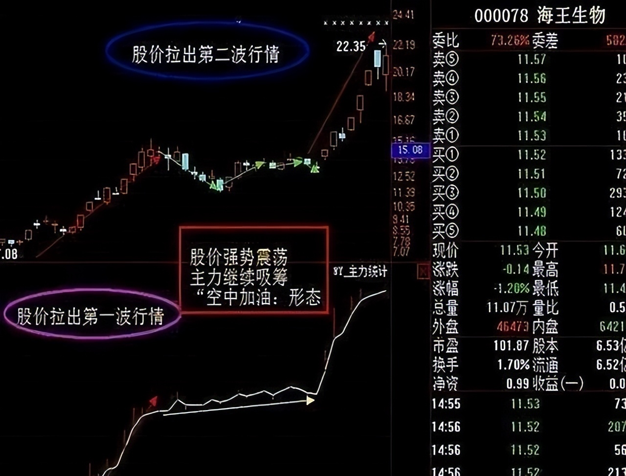 股市四种常见的主力洗盘方式,股市中字头的应对策略