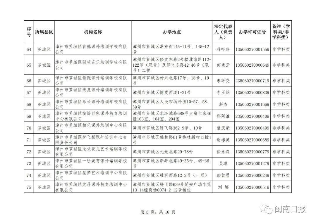 漳州市私人培训机构,漳州市线下培训机构
