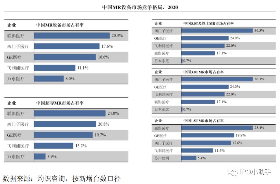 联影和迈瑞谁厉害,联影影像医疗设备