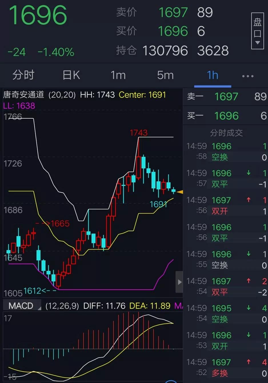 期货镍日内短线最简单方法,期货趋势的折磨