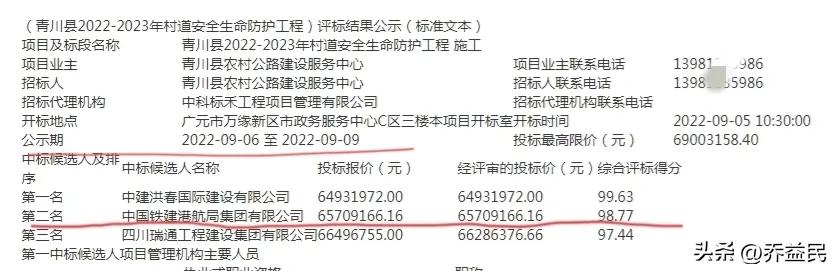 中铁建港航局复评仍当老二!四川省青川县处理5名专家!