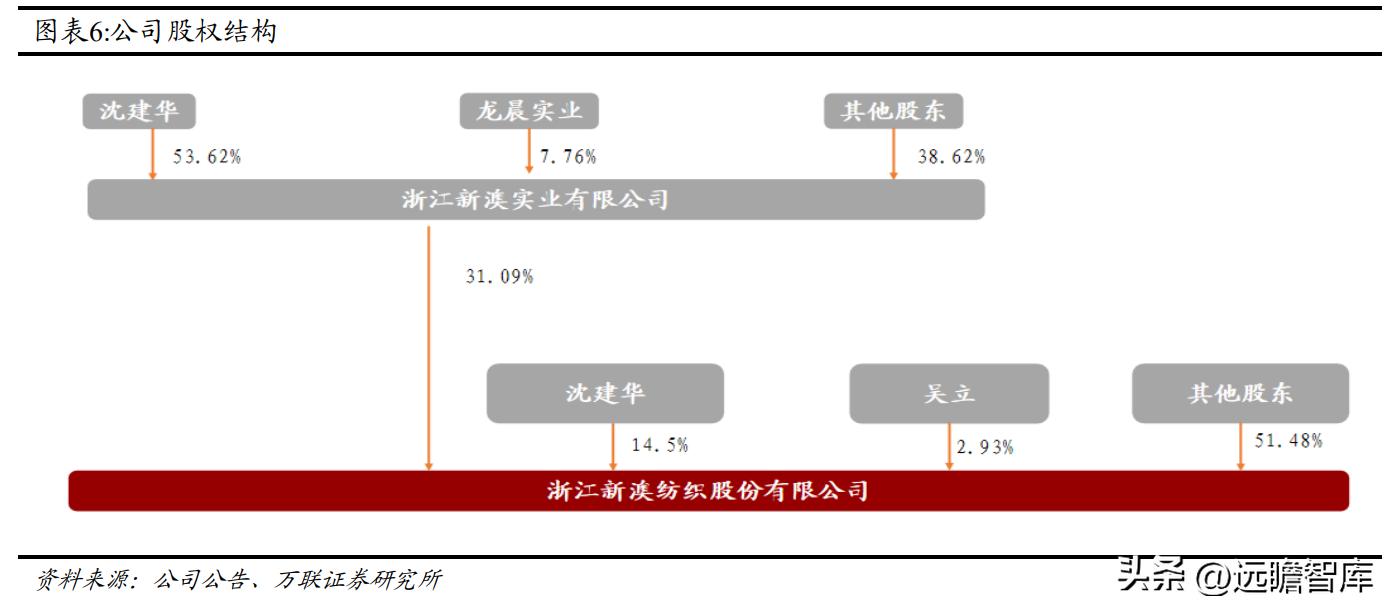 全球毛精纺龙头，新澳股份：多管齐下，能否再启新增速曲线？