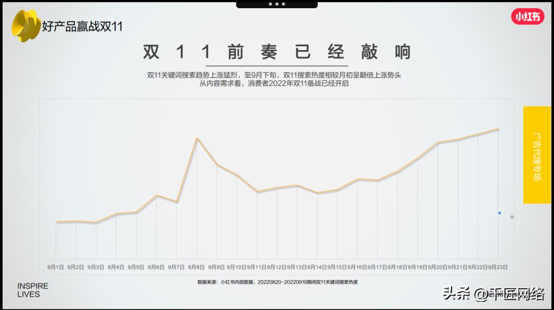 双十一购物狂欢节营销逻辑,双十一购物节营销分析报告