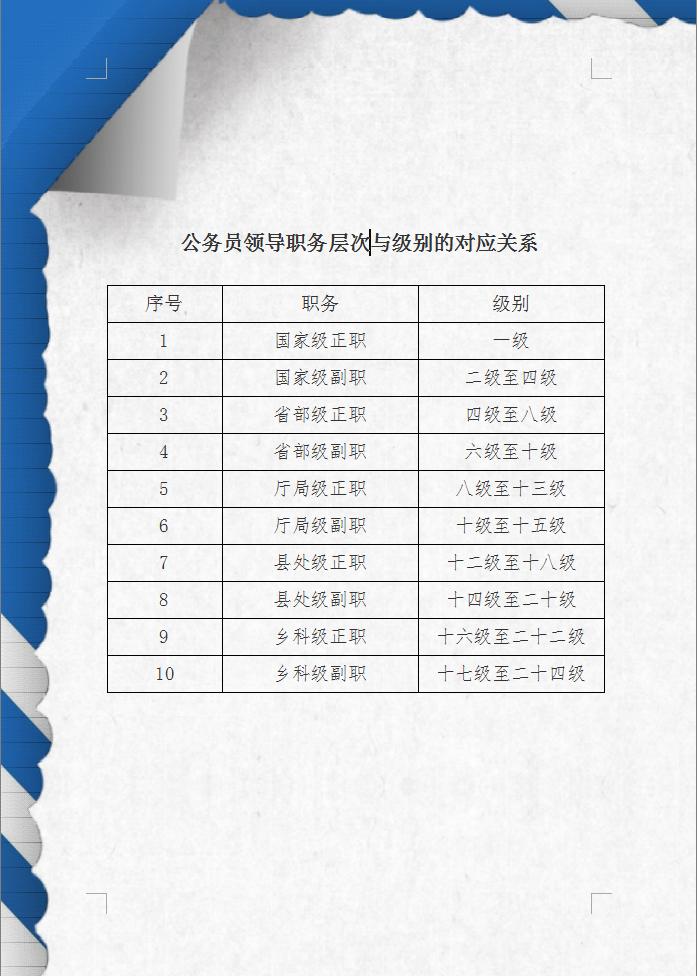 行政执法公务员职级对应的级别,公务员职务职级与级别管理办法