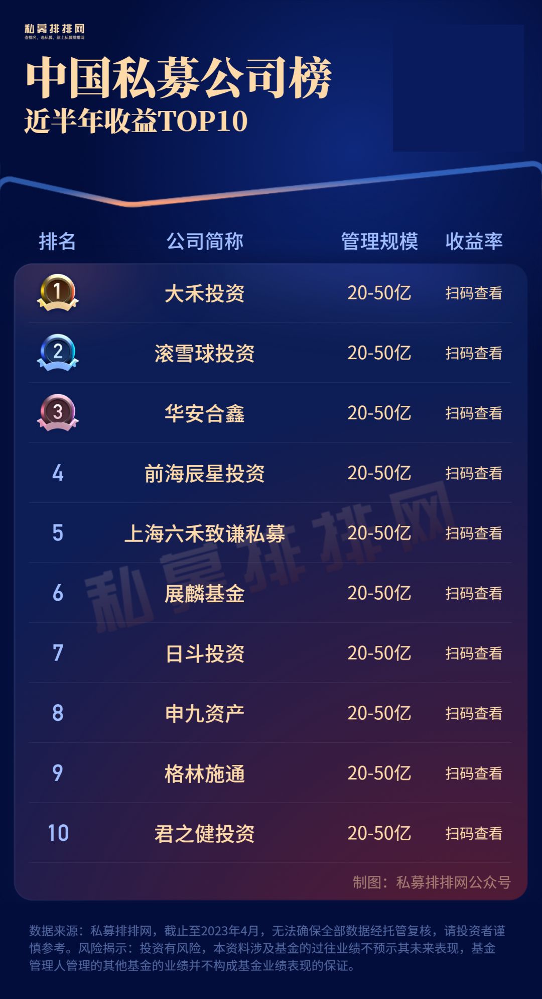 私募大佬梁宏,私募基金梁宏