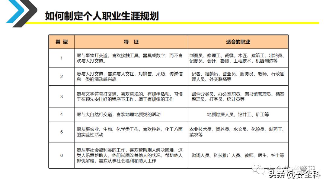 企业员工职业生涯规划培训ppt,采购员工职业生涯规划表怎么填写