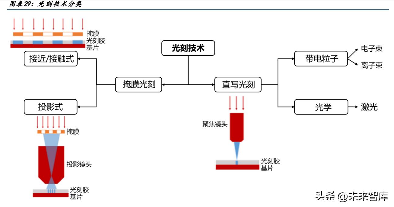 光伏电池2023年需求大幅度提升,光伏电池再迎拐点