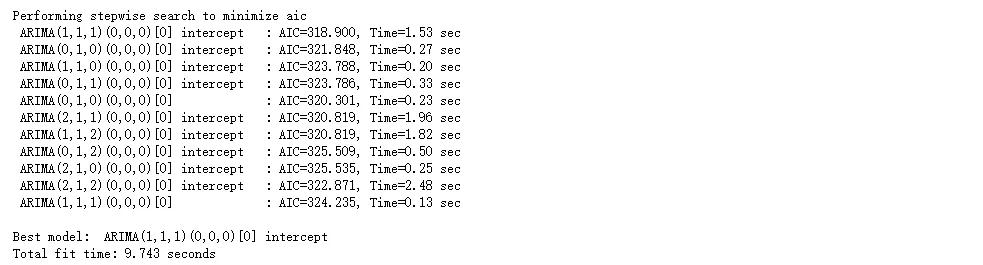 时间序列模型预测股票,预测股价的机器学习模型