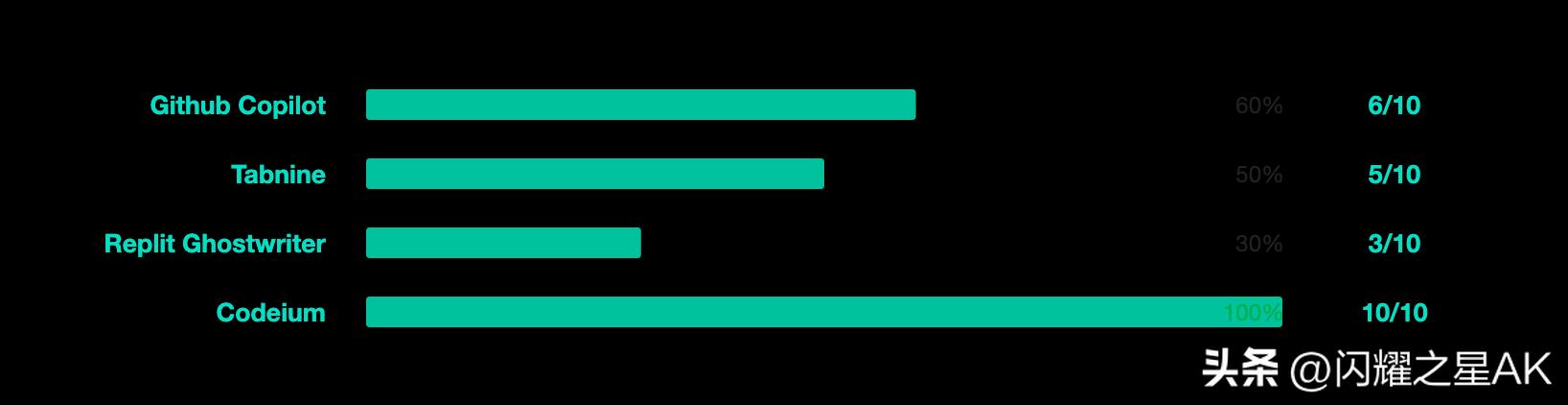 copilot鐨刟i缂栫▼宸ュ叿,ai缂栫▼宸ュ叿copilot