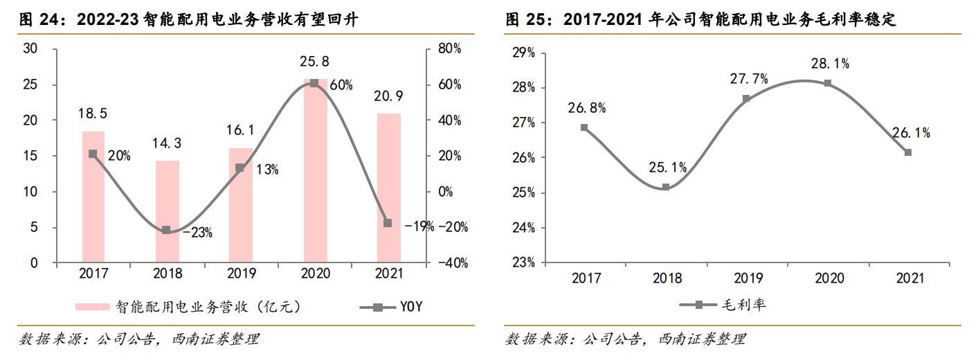 林洋能源智能电表系统,林洋能源智能电表全球出口