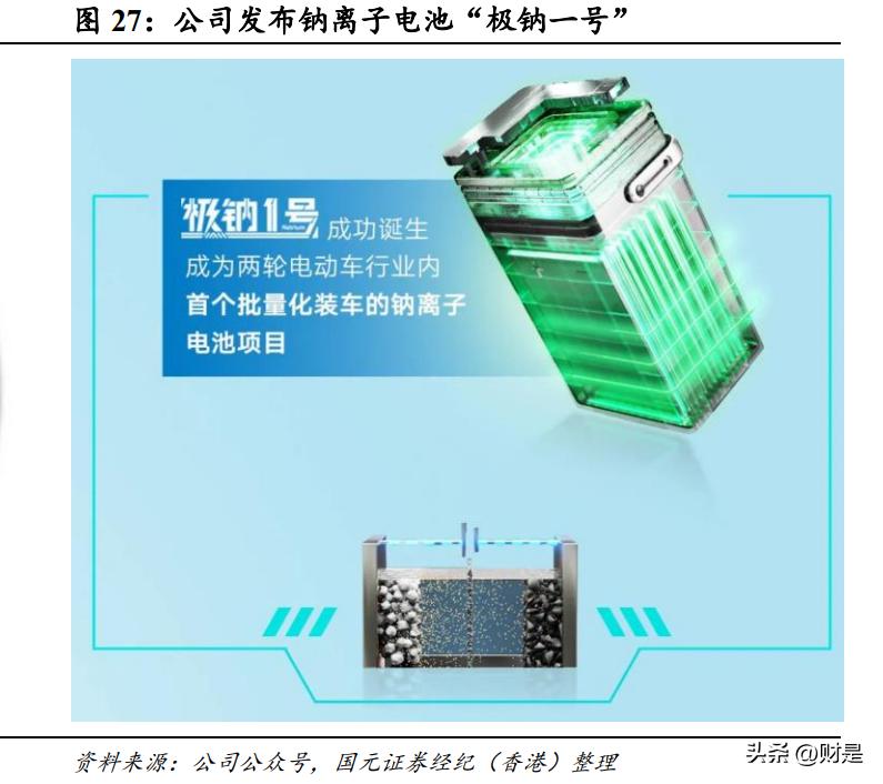 雅迪控股值得长期投资吗,雅迪控股最新利好