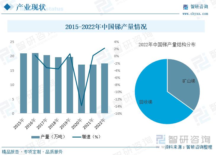 锑的投资前景,锑行业专题报告
