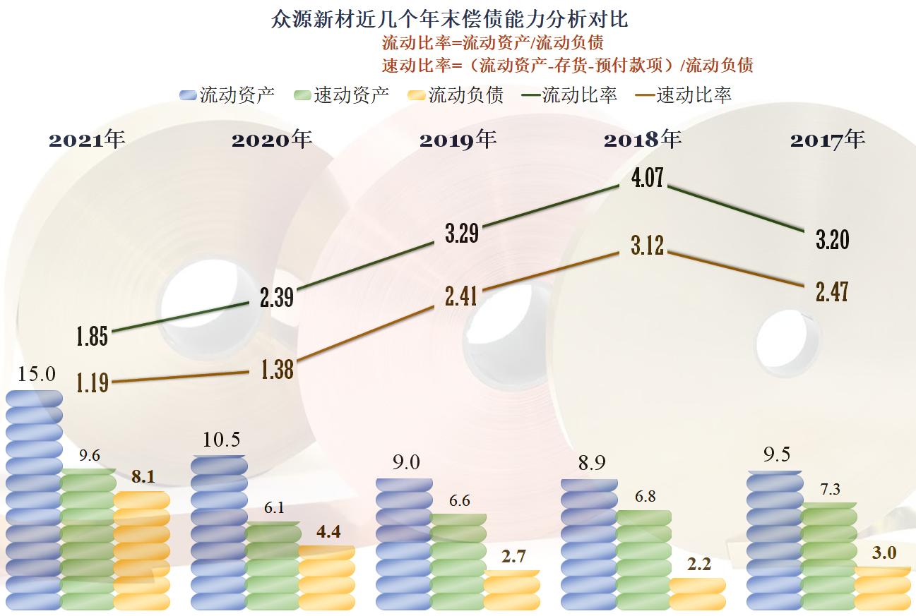 众源新材2024年预测,众源新材2024年一季度业绩
