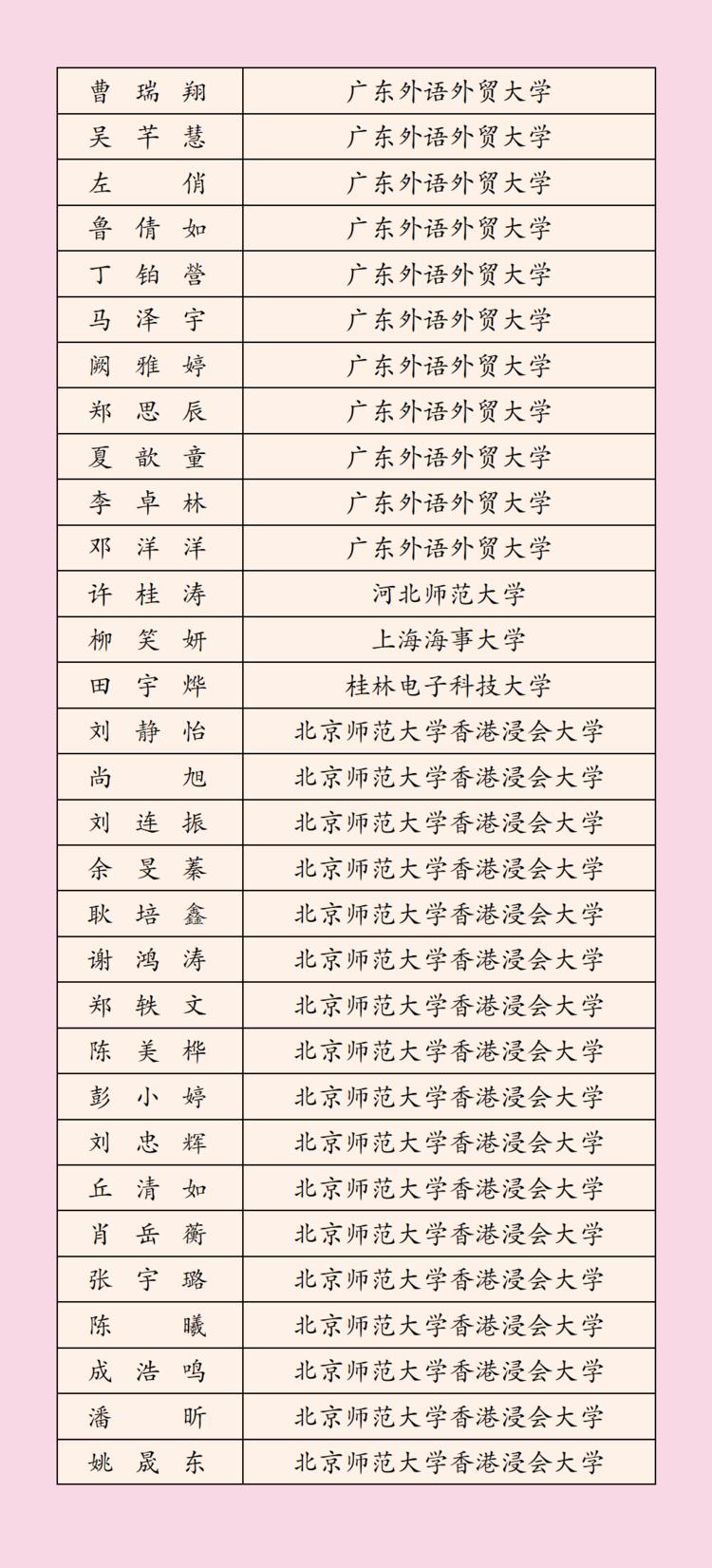 2022年深圳科学高中高考榜单,3023深圳高中高考成绩排名
