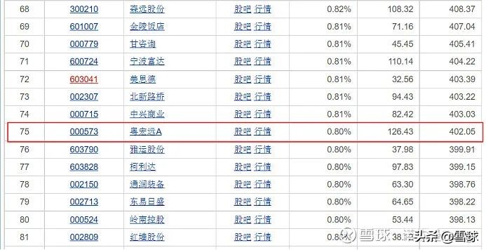 金元顺安元启为何这么牛,金元顺安元启是小盘股吗