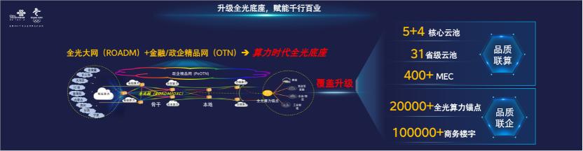中国联通全光组网,中国联通全光wifi