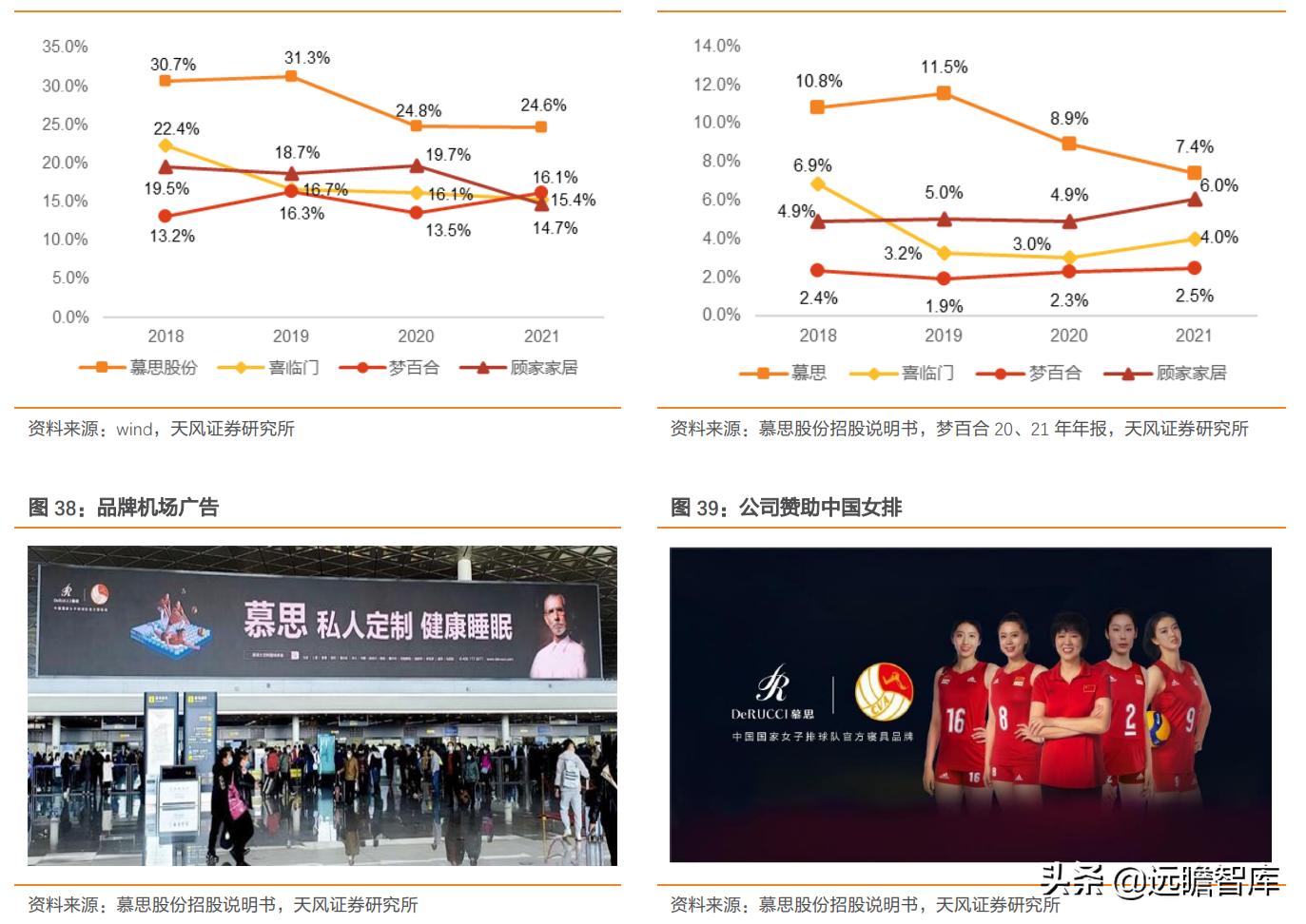 慕思床垫在床垫行业的市场占比,慕思床垫行业前景