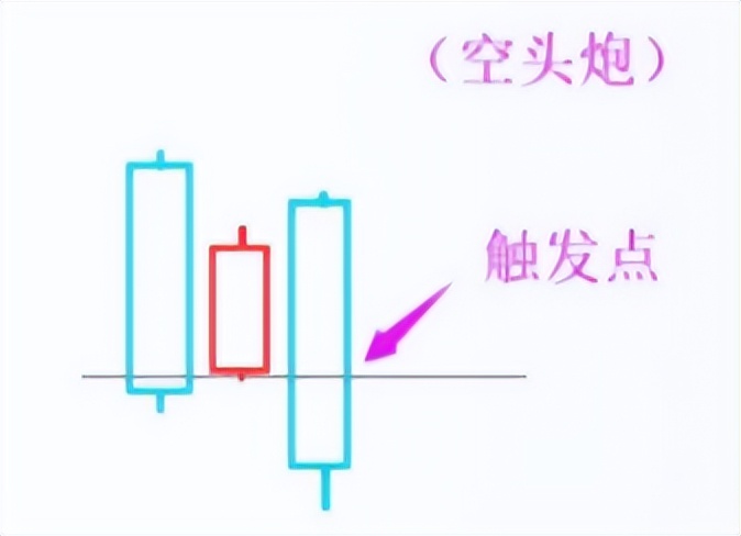 图形技术分析,k线组合图经典图解