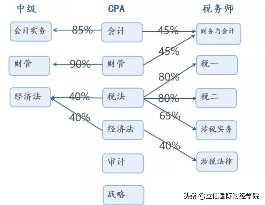 税务师什么时候报名2024年,2023税务师报考