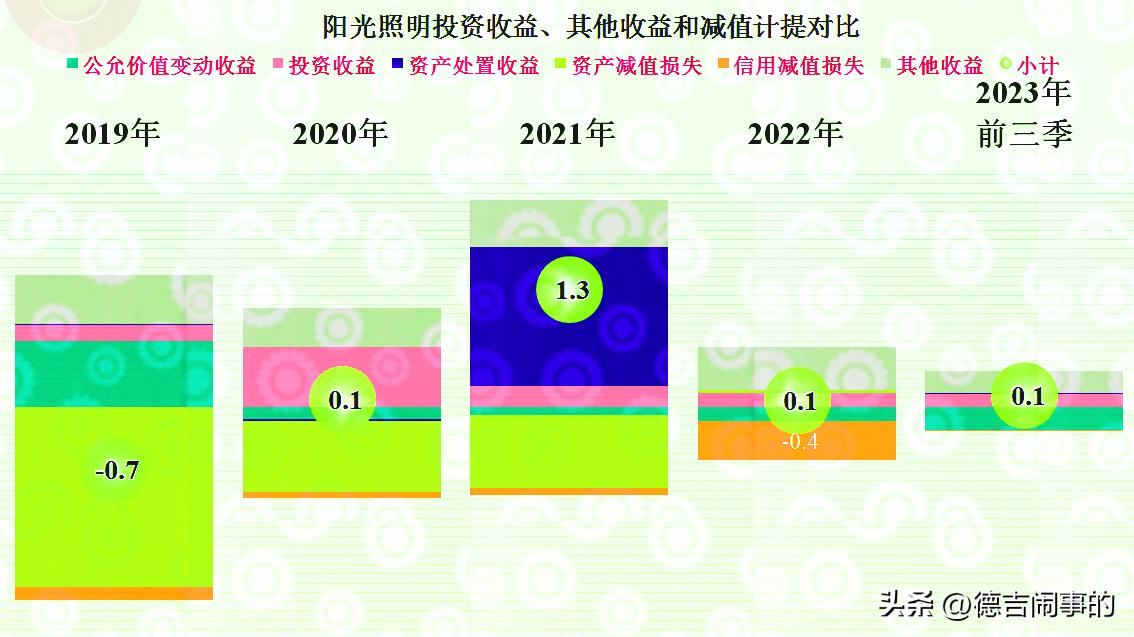 2018年阳光照明,阳光照明公司现状