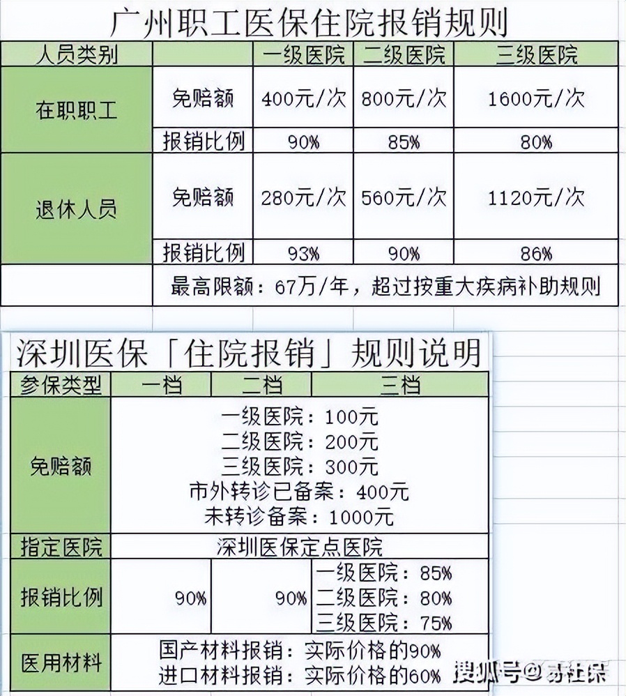 广州社保好还是长沙社保好,广州社保好还是深圳好