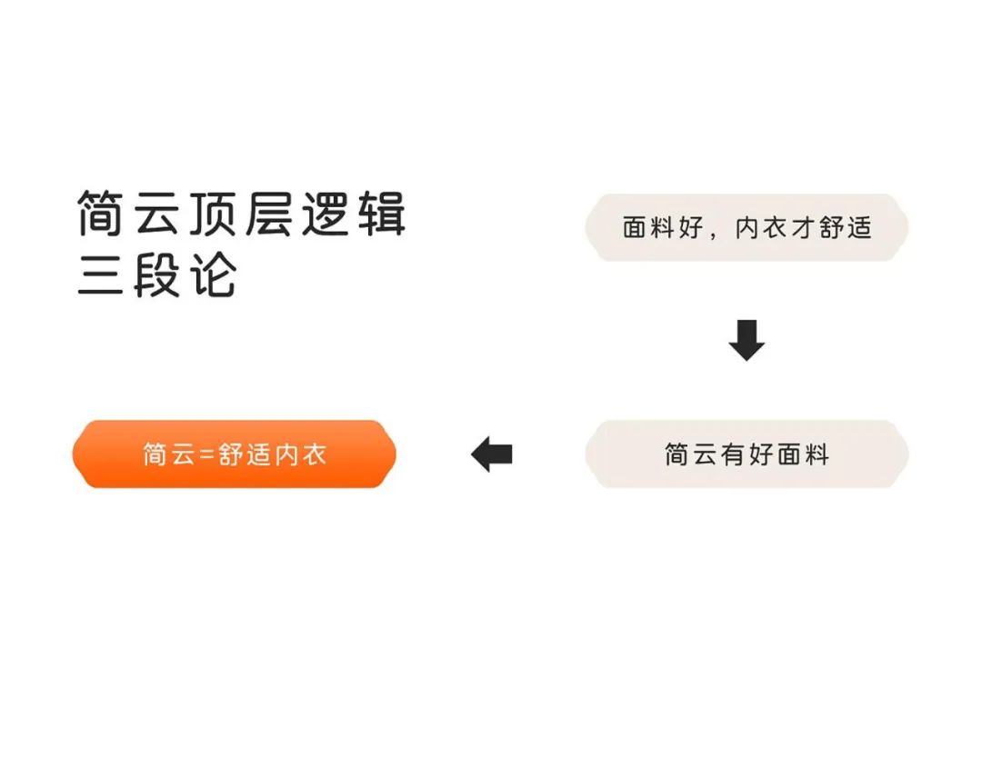 内衣品牌策划,内衣品牌推广方案和思路