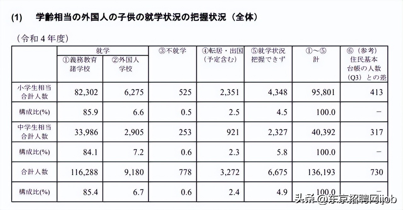 日本大阪上大学免费,日本大阪招收外国人的高中