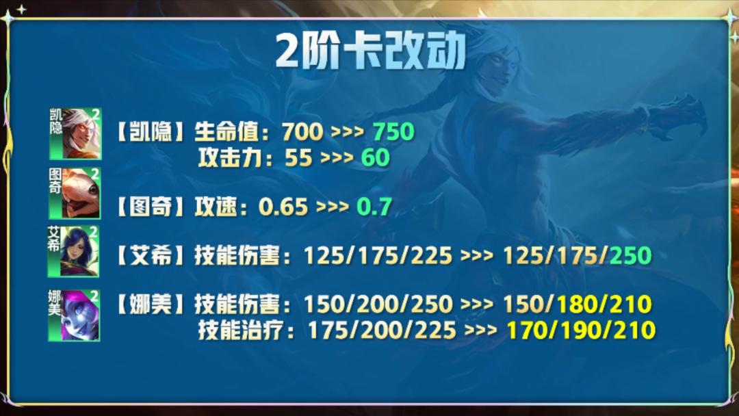 云顶新版本飞机怎么玩,云顶新版本13.15英雄之力