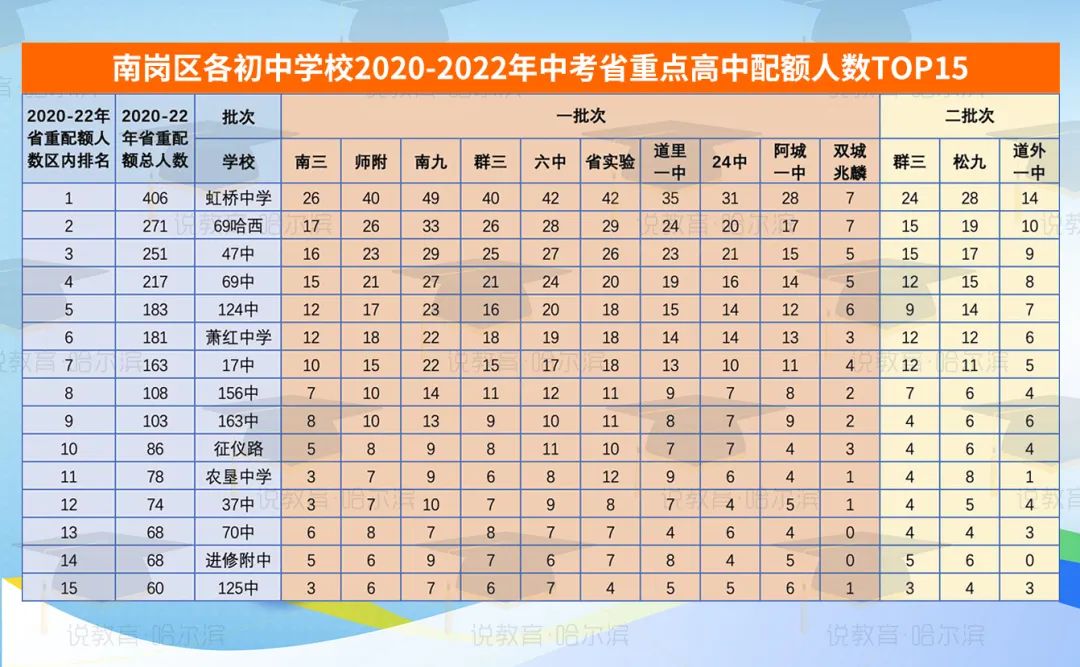 南岗区小升初对口学校,南岗区南岗小学学区划片