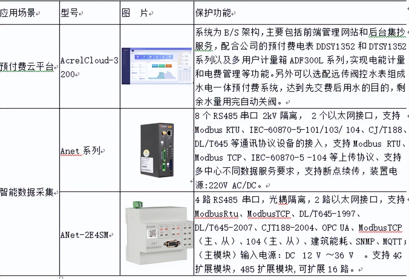 用电安全的规范检查存在的问题,用电反窃查违存在问题与解决思路