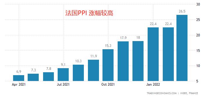 法国2022年gdp增长2.6%,法国2020gdp的增长率是多少