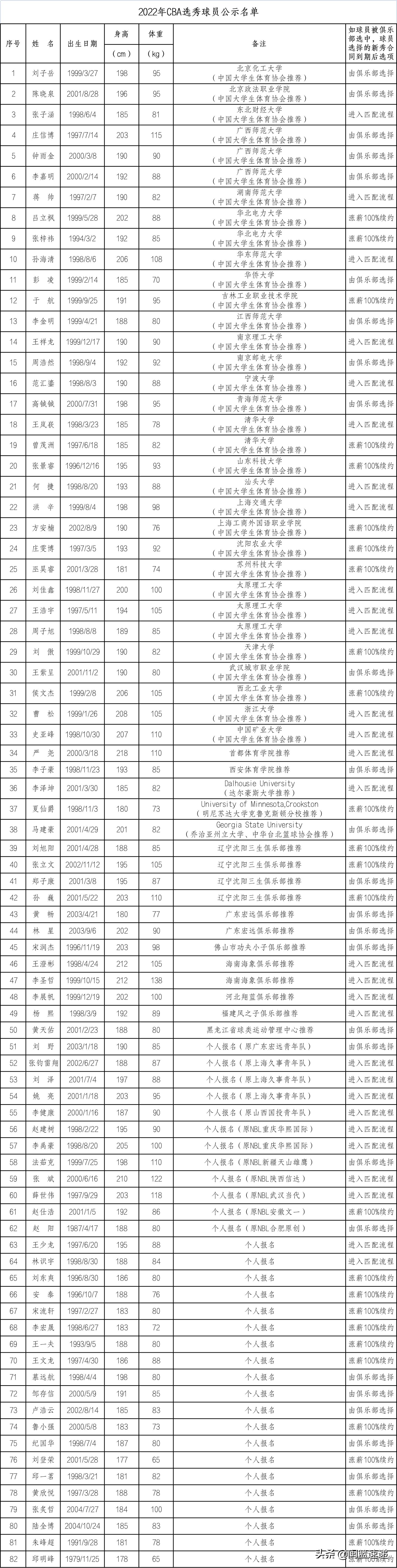 莆田队夺省冠军,莆田市冠军