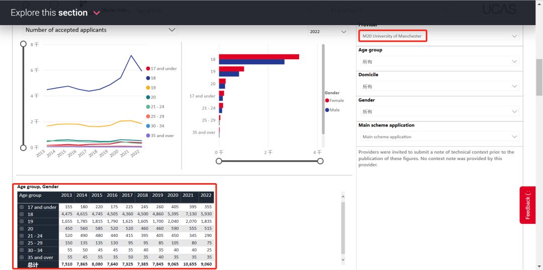 曼大留学核心课程较低,留学加油站