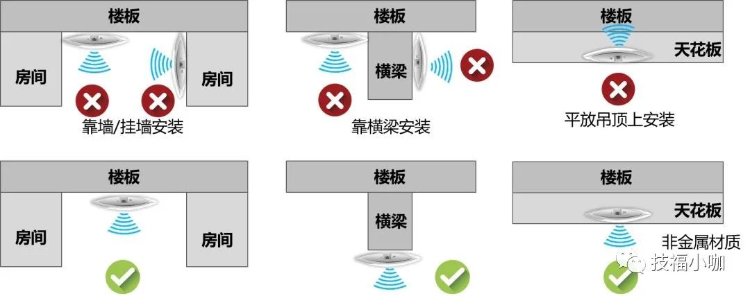 wifi架构讲解,wifi模块使用场景