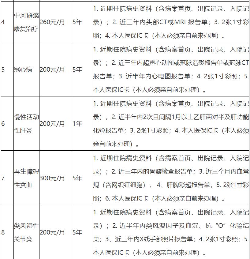 岳阳市医保经办机构地址,岳阳市医保报销政策门槛费