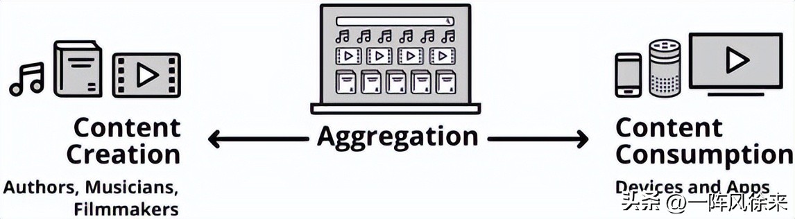 亚马逊逆向工作法读后感100字,亚马逊7代kindle