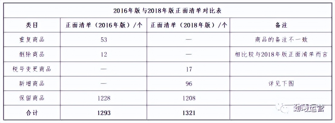 跨境干货小课堂,跨境前沿小课堂
