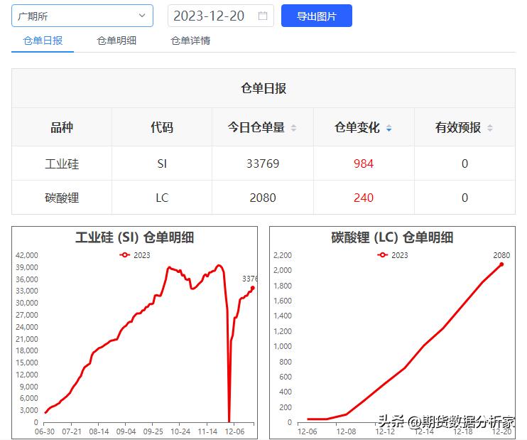 期货库存仓单增减什么意思,期货库存变化走势图