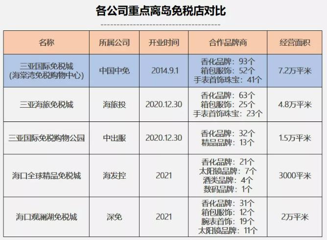 中国中免值得长期持有吗,中国中免值得长期投资吗
