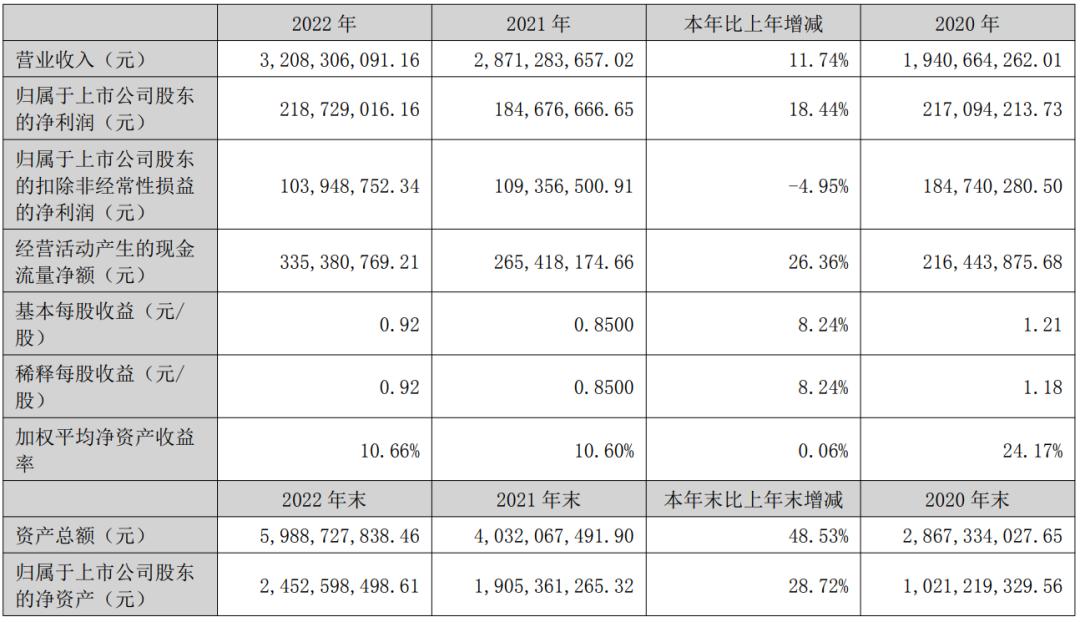 家居外贸销售收入,家居销售创业奇迹