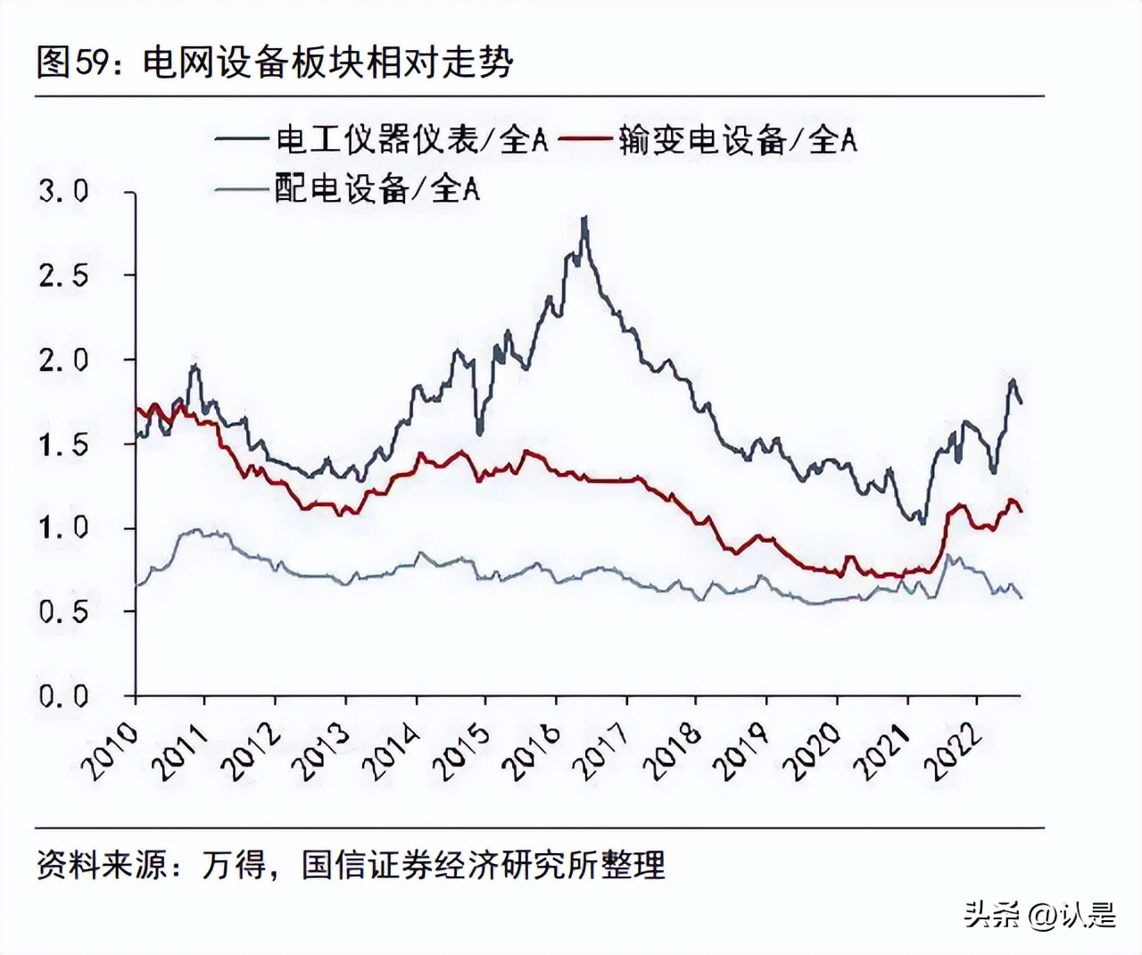 投资策略框架,投资逻辑深度报告